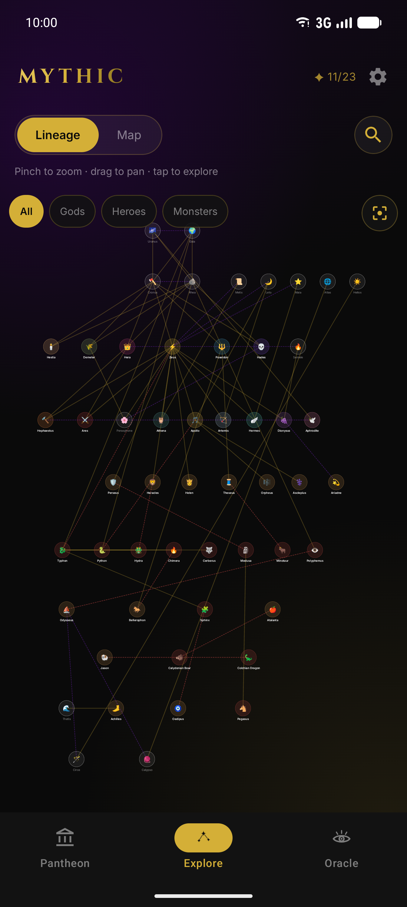 Lineage graph